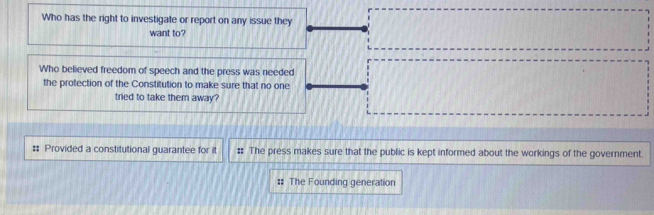 Who has the right to investigate or report on any issue they
want to?
Who believed freedom of speech and the press was needed
the protection of the Constitution to make sure that no one
tried to take them away?
# Provided a constitutional guarantee for it :: The press makes sure that the public is kept informed about the workings of the government.
:: The Founding generation