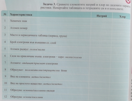 залача 3. Сравнете елементηте натрнй н хлор πо лаленнте хараке 
ρистикη. Начерτа 
1 
1 

12 Οбразува: ослоθи/киселннια