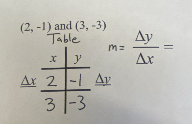 (2,-1) and (3,-3)
m= △ y/△ x =
△ x