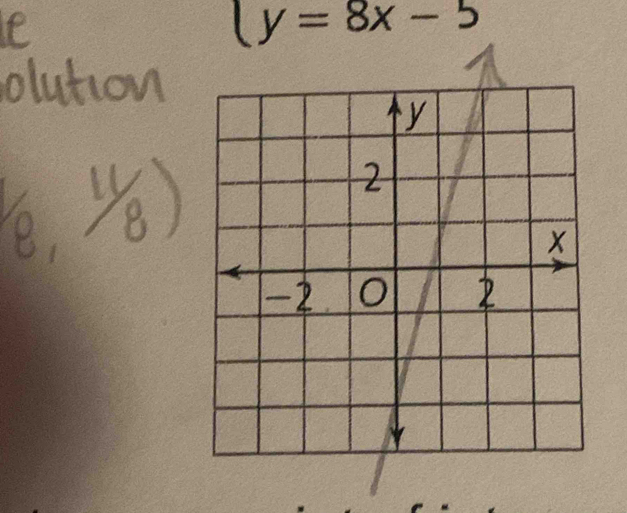 y=8x-5