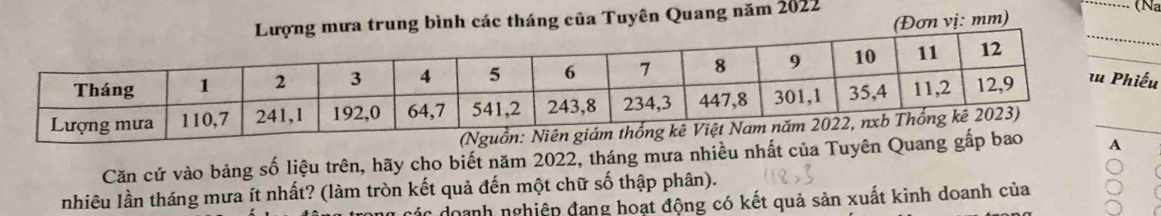 nh các tháng của Tuyên Quang năm 2022
_(Na 
Đơn vị: mm) 
u 
(N 
Căn cứ vào bảng số liệu trên, hãy cho biết năm 2022, tháng mưa nhiều nhất của Tuyên Quang gấp bao A 
nhiêu lần tháng mưa ít nhất? (làm tròn kết quả đến một chữ số thập phân). 
ác doanh nghiệp đang hoạt động có kết quả sản xuất kinh doanh của