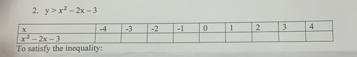 y>x^2-2x-3
To satisfy the inequality: