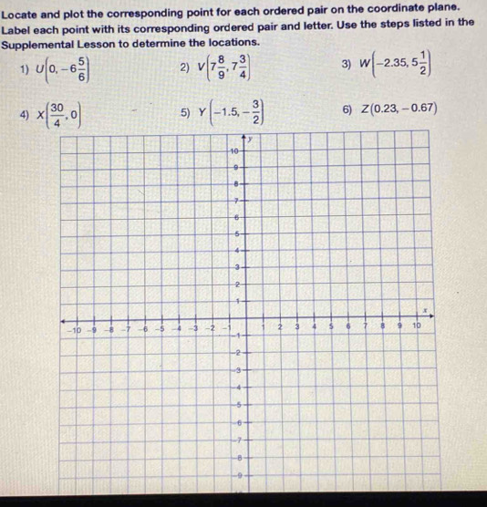 Locate and plot the corresponding point for each ordered pair on the coordinate plane. 
Label each point with its corresponding ordered pair and letter. Use the steps listed in the 
Supplemental Lesson to determine the locations. 
1) U(0,-6 5/6 ) 2) V(7 8/9 ,7 3/4 ) 3) W(-2.35,5 1/2 )
4) x( 30/4 ,0) Y(-1.5,- 3/2 ) 6) Z(0.23,-0.67)
5)