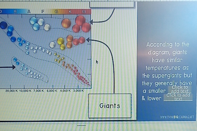 ccording to the
iagram, giants
have similar 
mperatures as
supergiants but 
generally have 
maller     add text Click to
& lower Click to add
text
Giants
WWWTHINKBIGLEARNNGNET