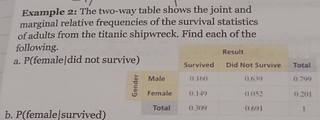 Example 2: The two-way table shows the joint and 
marginal relative frequencies of the survival statistics 
of adults from the titanic shipwreck. Find each of the 
following. 
a. P(female|did not su 
b. P(female|survived)