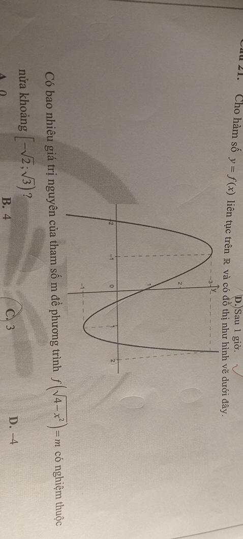 D.)Sau 1 giờ.
u 21. Cho hàm số y=f(x) liên tục trên R và có đồ thị như hình vẽ dưới đây.
Có bao nhiêu giá trị nguyên của tham số m để phương trình f(sqrt(4-x^2))=m có nghiệm thuộc
nửa khoảng [-sqrt(2);sqrt(3)) ?
A ( B. 4 C 3 D. -4