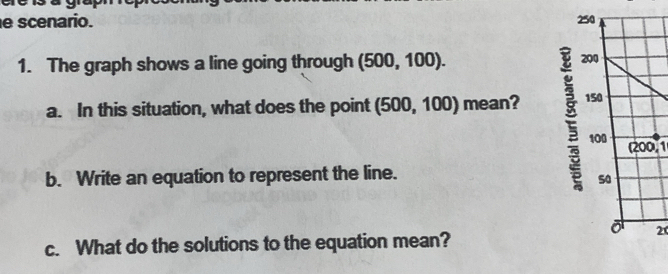 scenario. 2 
1. The graph shows a line going through (500, 100). 
a. In this situation, what does the point (500, 100) mean? 
(200, 1 
b. Write an equation to represent the line. 
20 
c. What do the solutions to the equation mean?