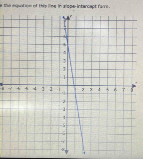 the equation of this line in slope-intercept form.
x
-8