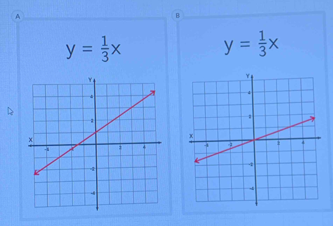 A
B
y= 1/3 x
y= 1/3 x