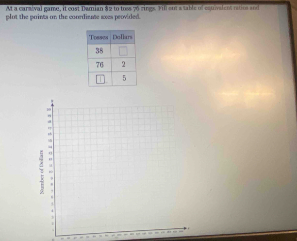 At a carnival game, it cost Damian $2 to toss 76 rings. Fill out a table of equivalent ratios and 
plot the points on the coordinate axes provided. 
0