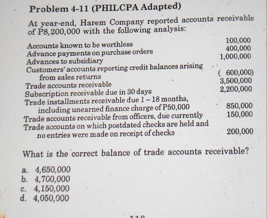 Problem 4-11 (PHILCPA Adapted)
At year-end, Harem Company reported accounts receivable
of P8,200,000 with the following analysis:
100,000
Accounts known to be worthless
Advance payments on purchase orders 400,000
1,000,000
Advances to subsidiary
Customers' accounts reporting credit balances arising
from sales returns ( 600,000)
Trade accounts receivable 3,500,000
Subscription receivable due in 30 days 2,200,000
Trade installments receivable due 1 - 18 months,
including unearned finance charge of P50,000 850,000
Trade accounts receivable from officers, due currently 150,000
Trade accounts on which postdated checks are held and
no entries were made on receipt of checks 200,000
What is the correct balance of trade accounts receivable?
a. 4,650,000
b. 4,700,000
c. 4,150,000
d. 4,050,000