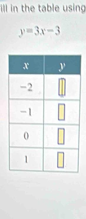 fill in the table using
y=3x-3