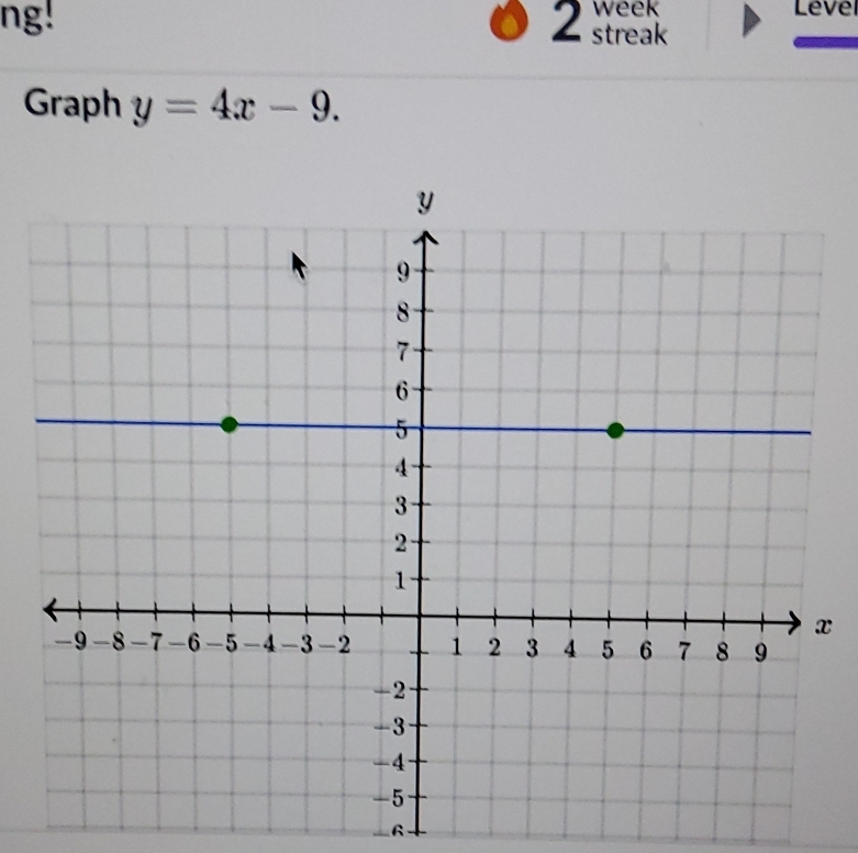 week Level 
ng! 2 streak 
Graph y=4x-9.
x
B