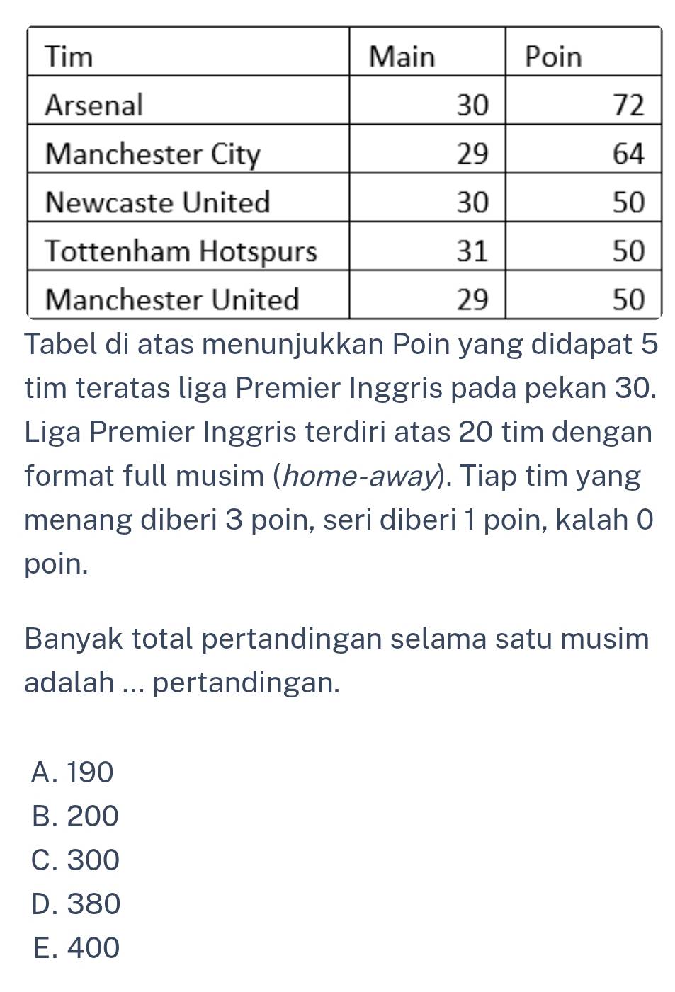 Tabel di atas menunjukkan Poin yang didapat 5
tim teratas liga Premier Inggris pada pekan 30.
Liga Premier Inggris terdiri atas 20 tim dengan
format full musim (home-away). Tiap tim yang
menang diberi 3 poin, seri diberi 1 poin, kalah 0
poin.
Banyak total pertandingan selama satu musim
adalah ... pertandingan.
A. 190
B. 200
C. 300
D. 380
E. 400