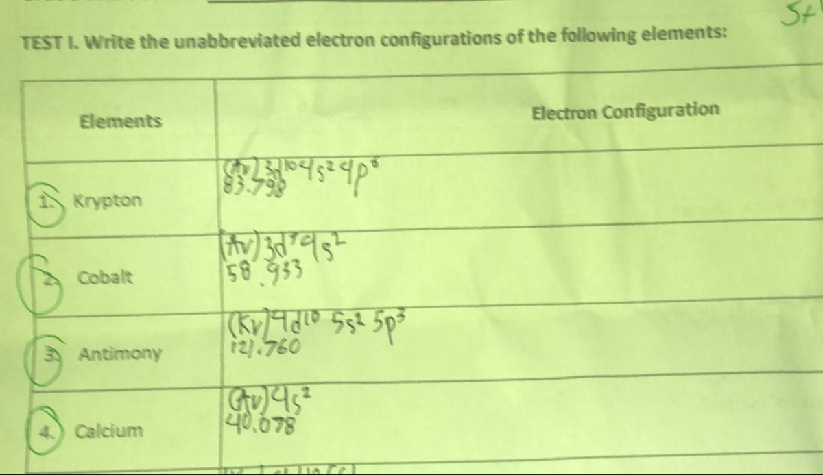 TEST I. Write the unabbreviated electron configurations of the following elements: