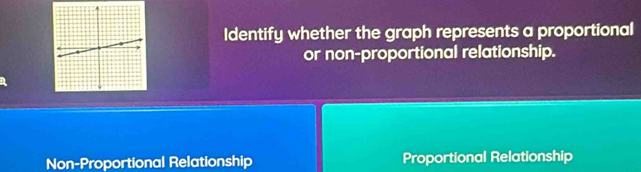 Identify whether the graph represents a proportional
or non-proportional relationship.
Non-Proportional Relationship Proportional Relationship