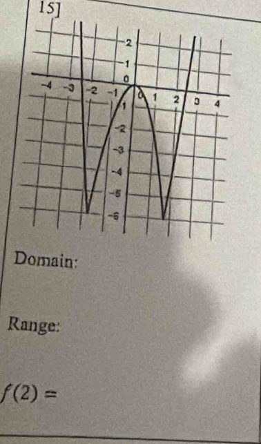 15] 
Domain: 
Range:
f(2)=