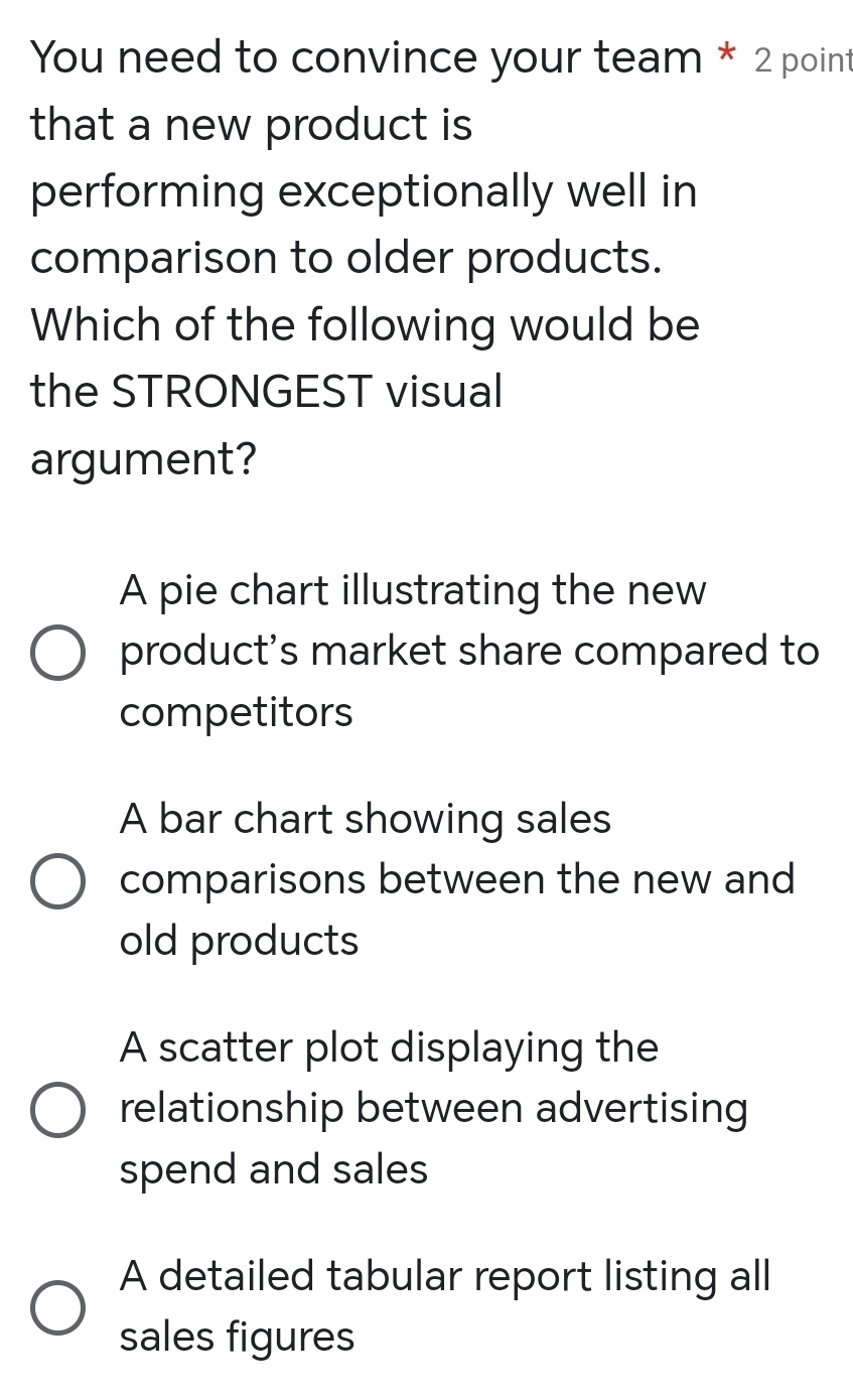 You need to convince your team * 2 point
that a new product is
performing exceptionally well in
comparison to older products.
Which of the following would be
the STRONGEST visual
argument?
A pie chart illustrating the new
product’s market share compared to
competitors
A bar chart showing sales
comparisons between the new and
old products
A scatter plot displaying the
relationship between advertising
spend and sales
A detailed tabular report listing all
sales figures