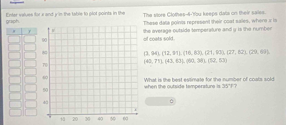 Enter values for x and y in the table to plot points in the The store Clothes- 4 -You keeps data on their sales. 
graph. 
These data points represent their coat sales, where x is 
the average outside temperature and y is the number 
of coats sold.
(3,94), (12,91), (16,83), (21,93), (27,82), (29,69),
(40,71), (43,63), (60,38), (52,53)
What is the best estimate for the number of coats sold 
when the outside temperature is 35°F 2