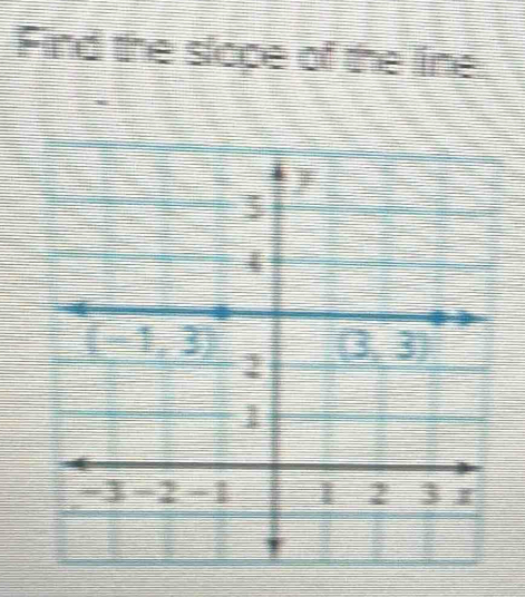 Find the slope of the ine