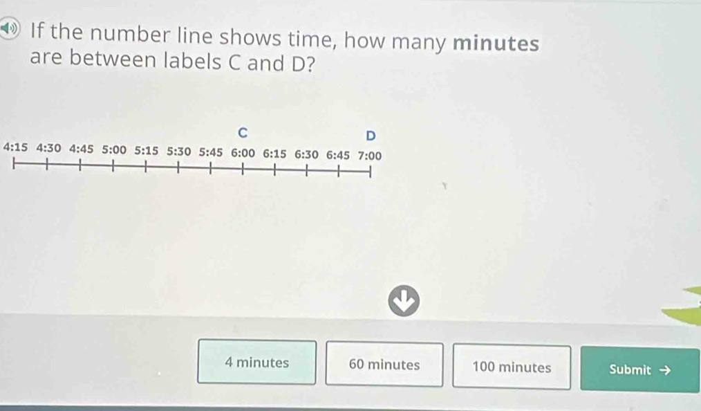 If the number line shows time, how many minutes
are between labels C and D?
4:15
4 minutes 60 minutes 100 minutes Submit