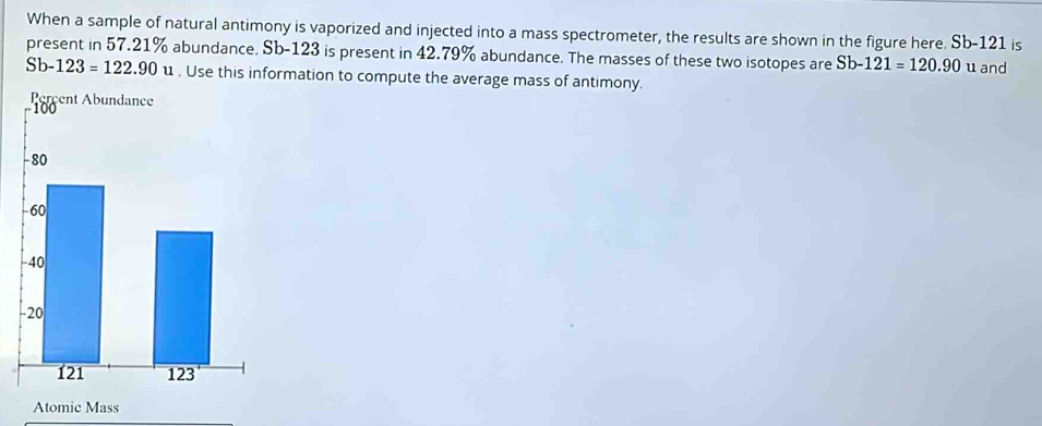 When a sample of natural antimony is vaporized and injected into a mass spectrometer, the results are shown in the figure here. Sb-121 is
present in 57.21% abundance. Sb-123 is present in 42.79% abundance. The masses of these two isotopes are Sb-121=120.90 u and
Sb-123=122.90u. Use this information to compute the average mass of antimony.
s