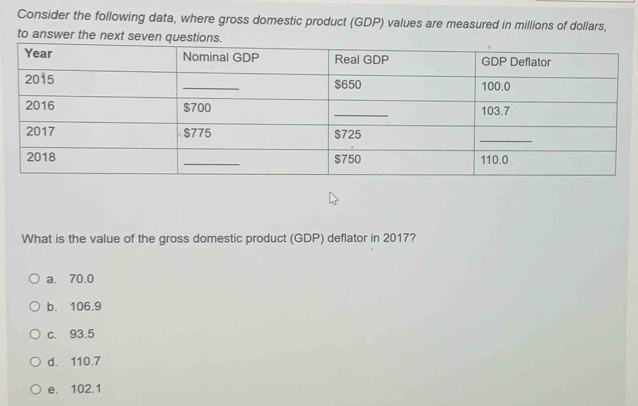 Consider the following data, where gross domestic product (GDP) values are measured in millions of dollars,
to answer the next seven questions.
What is the value of the gross domestic product (GDP) deflator in 2017?
a. 70.0
b. 106.9
c. 93.5
d. 110.7
e. 102.1