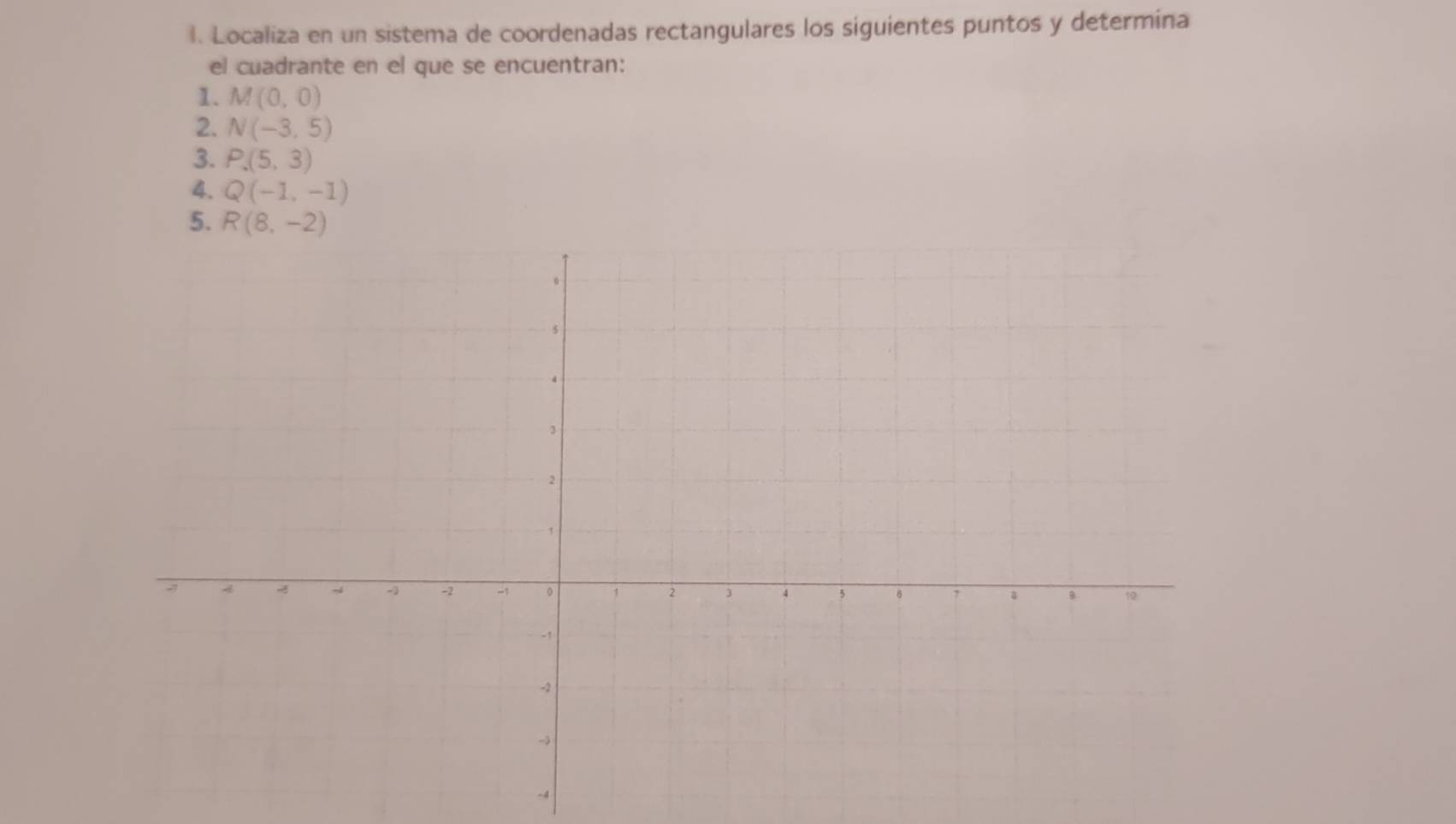 Localiza en un sistema de coordenadas rectangulares los siguientes puntos y determina
el cuadrante en el que se encuentran:
1. M(0,0)
2. N(-3,5)
3. P(5,3)
4. Q(-1,-1)
5. 
-4