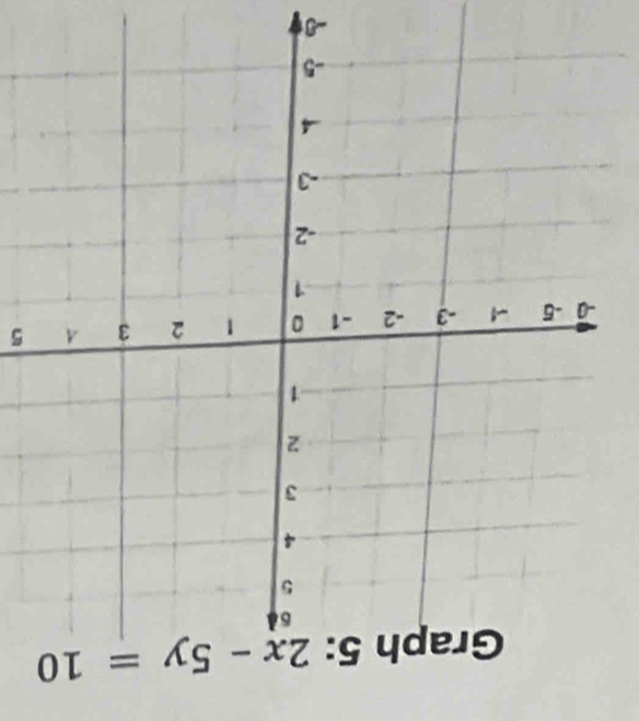 2x-5y=10
5
-8