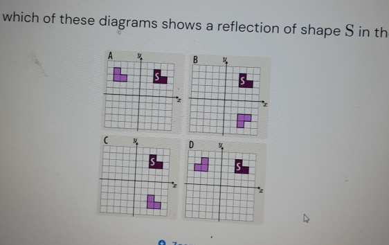 which of these diagrams shows a reflection of shape S in th