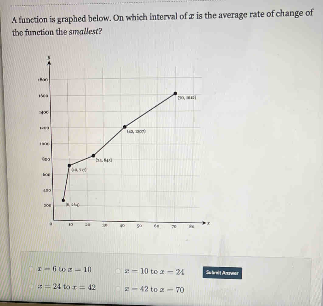 A function is graphed below. On which interval of x is the average rate of change of
the function the smallest?
x=10
x=6 to x=10 to x=24 Submit Answer
x=24 to x=42 x=42 to x=70