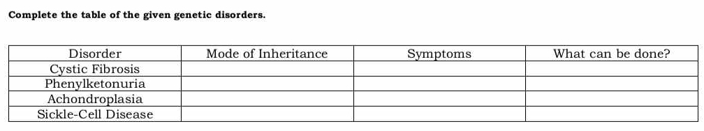 Complete the table of the given genetic disorders.