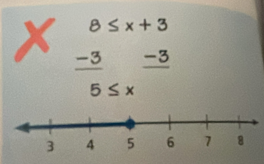 8≤ x+3
-3
-3
5≤ x