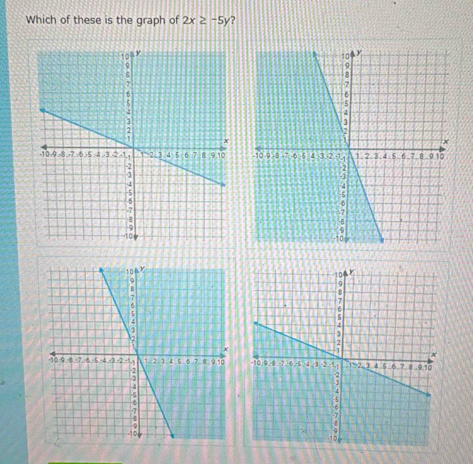 Which of these is the graph of 2x≥ -5y ?