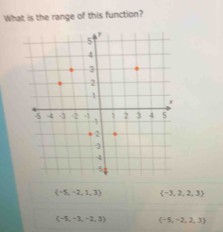 What is the range of this function?
 -5,-2,1,3
 -3,2,2,3
 -5,-3,-2,3
 -5,-2,2,3