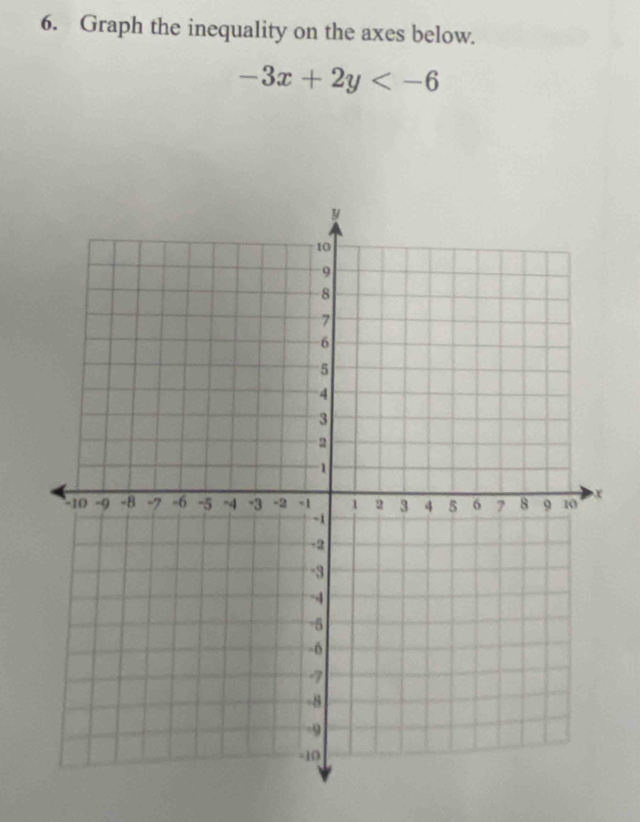 Graph the inequality on the axes below.
-3x+2y