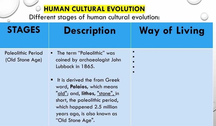 HUMAN CULTURAL EVOLUTION 
Different stages of human cultural evolution: 
STAGES Description Way of Living 
Paleolithic Period The term “Paleolithic” was 
(Old Stone Age) coined by archaeologist John 
Lubbock in 1865. 
It is derived the from Greek 
word, Palaios, which means 
"old"; and, Iithos, "stone", in 
short, the paleolithic period, 
which happened 2.5 million
years ago, is also known as 
“Old Stone Age”.