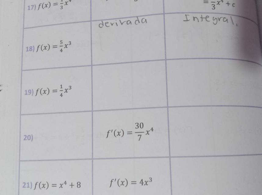 f(x)= 1/3 x^4 =frac 3x^4+c
21) f(x)=x^4+8