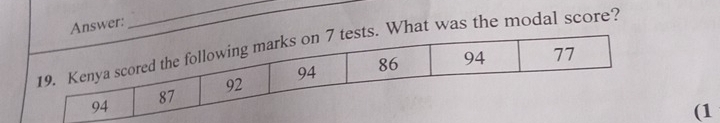 Answer: 
_ 
. What was the modal score? 
(1