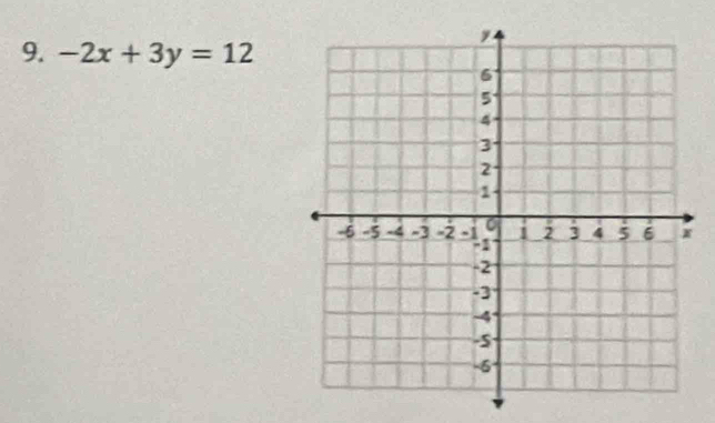 -2x+3y=12