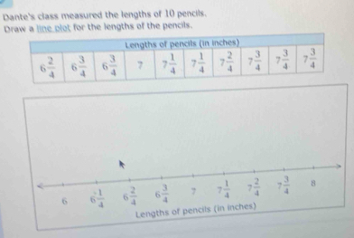 Dante's class measured the lengths of 10 pencils.
Draw a line plot for the lengths of the pencils.