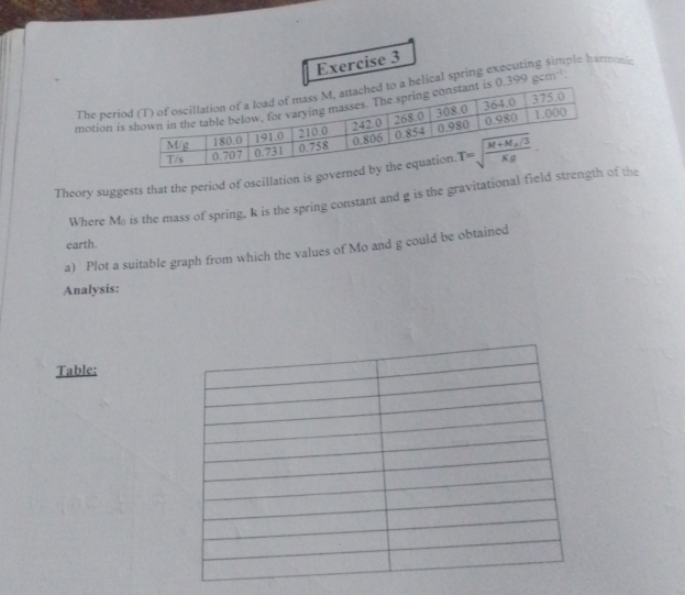 The perelical spring executing simple hanmonic
motion 99 gcm 
Theory suggests that the period of oscillation is
Where Mỹ is the mass of spring, k is the spring constant and g is the gravitational field  the
earth.
a) Plot a suitable graph from which the values of Mo and g could be obtained
Analysis:
Table: