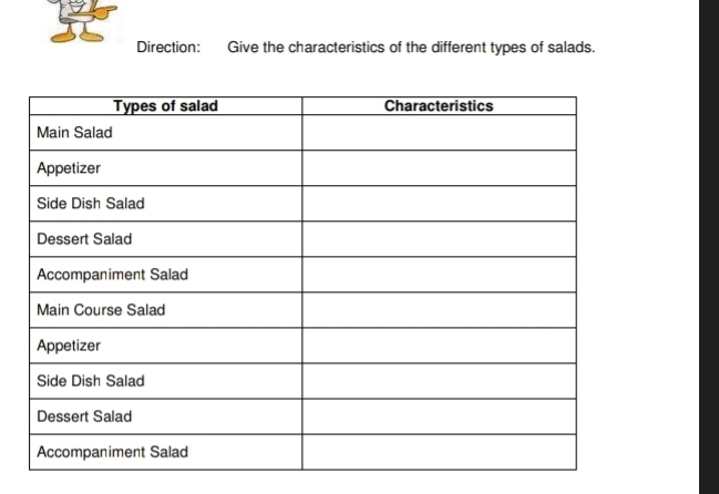 Direction: Give the characteristics of the different types of salads.