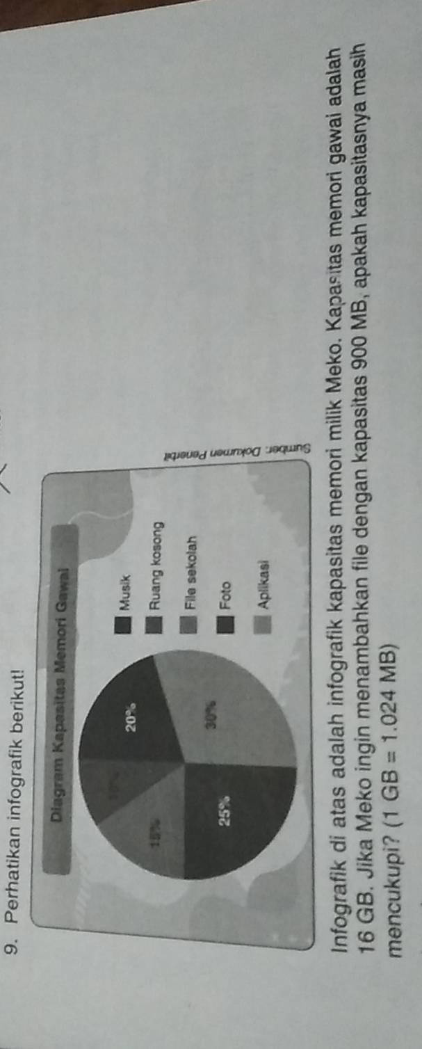 Perhatikan infografik berikut! 
Infografik di atas adalah infografik kapasitas memori milik Meko. Kapasitas memori gawai adalah
16 GB. Jika Meko ingin menambahkan file dengan kapasitas 900 MB, apakah kapasitasnya masih 
mencukupi? . (1GB=1.024MB)