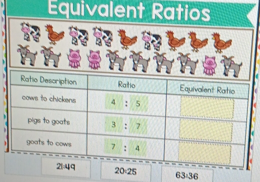 Equivalent Ratios

20:25 63:36