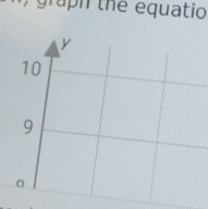 graph the equatio