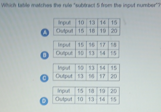 Which table matches the rule “subtract 5 from the input number”?
a
B
D