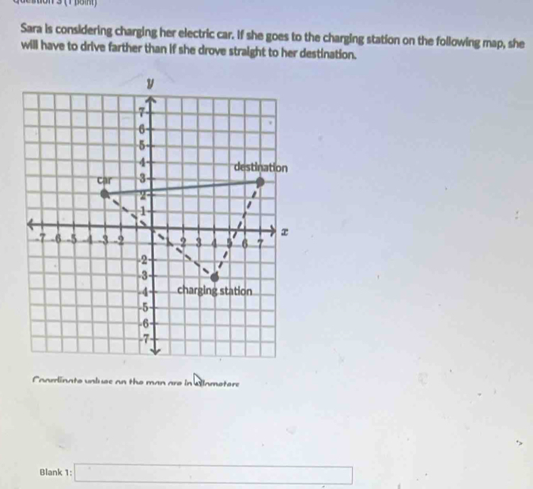 1on3 (1 β8i) 
Sara is considering charging her electric car. If she goes to the charging station on the following map, she 
will have to drive farther than if she drove straight to her destination. 
Caarrlinate vnlues an the man are in Clameters 
Blank 1:□