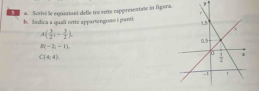 Scrivi le equazioni delle tre rette rappresentate in figura y
b. Indica a quali rette appartengono i punti
A( 3/2 ;- 3/2 ),
B(-2;-1),
C(4;4).