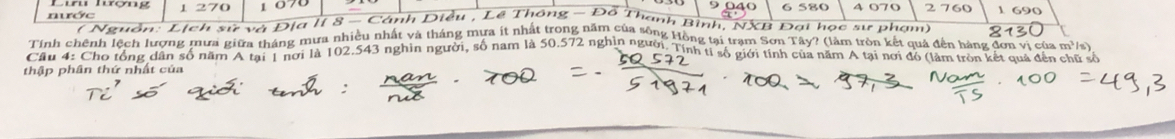 Lu lượng 1 270 1 9040 6 580 4 070 60 1 690
( Nguồn: Lịch sử và Địa II 8 - Cánh Diều , Lê Thông - Đồ Thanh Bình, NXB Đại học sư phạm) 
Tính chênh lệch lượng mưa giữa tháng mưa nhiều nhất và tháng mưa ít nhất trong năm của sông Hồng tại trạm Sơn Tây? (làm tròn kết quả đến hàng đơn vị của m³s) 813
Câu 4: Cho tổng dân số năm Á tại 1 nơi là 102.543 nghin người, số năm là 50.572 nghìn người. Tỉnh tỉ số giới tỉnh của năm Á tại nơi đó (làm tròn kết quả đến chữ số 
thập phần thứ nhất của